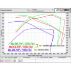 DPS | Turbonator VGT Turbo For Dodge 5.9 & 6.7 Cummins S300/S400 5 DPS - Turbonator VGT Turbo For Dodge 5.9 & 6.7 Cummins S300/S400