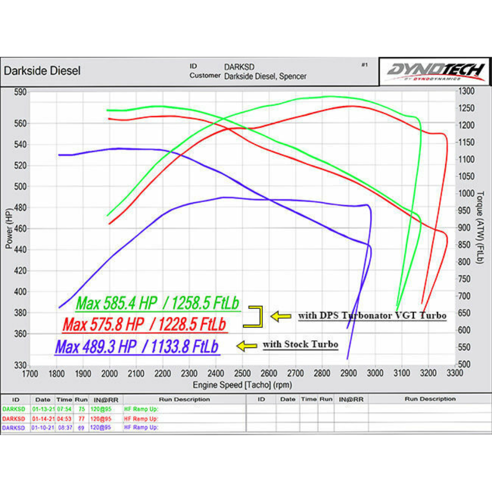 DPS - Turbonator VGT Turbo For Dodge 5.9 & 6.7 Cummins S300/S400