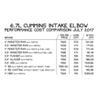 BANKS 3.5 Monster-Ram Intake System 2007.5 – 2018 6.7L Cummins