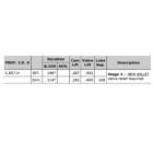 Colt Cams - 2003-2010 6.0/6.4 Powerstroke Stage 4 New Billet Camshaft