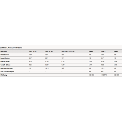 Colt Cam Stage 4 – 5.9 & 6.7L Cummins Includes Colt Cam Tappets and Retainer