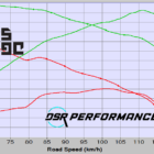 Ford Ranger 3.2 Stage 2 Power Package