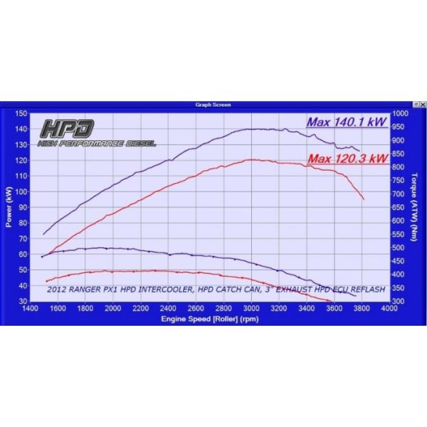 Ford Ranger Intercooler PX 3.2lt