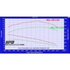 Holden Colorado Intercooler Rg 2.8lt 2012-2013