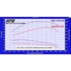 Isuzu D-MAX Intercooler 4jj1 2008-2012