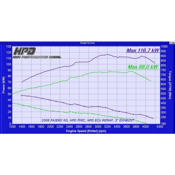 Mitsubishi Pajero Intercooler 2006+ Ns/Nt/Nw/Nx V80 (4th Generation) Series 2