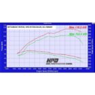 Mitsubishi Triton Intercooler 2.5l 2005-2015