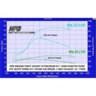 Nissan Patrol GU Td42t/Ti 1999-2006 Factory Turbo Upgrade Kit (Direct Fit)