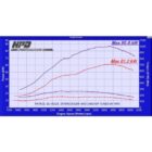 Nissan Patrol Intercooler GU Rd28
