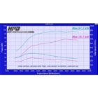 Nissan Patrol Intercooler GU Zd30 Direct Injection
