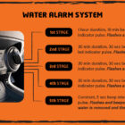 preline water alarm system stages