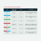 Ryco Bluetooth Sensor Indicator (S101X)