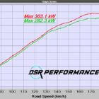 Ford Mustang S650 5.0 10 speed Remote Tuning Bundle with HP Tuner RTD 4 device