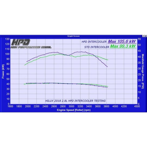 Toyota Hilux Intercooler N80 Gun126r 1gd-Ftv 2.8l 2020 +