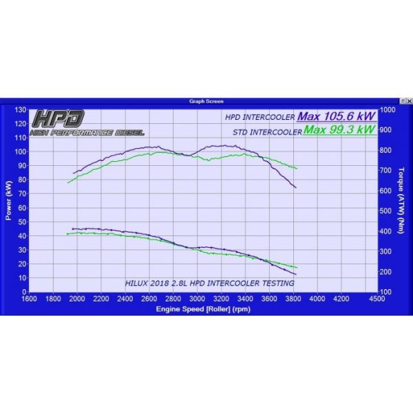 Toyota Hilux Intercooler N80 Gun126r 1gd-Ftv 2.8l 2020 +