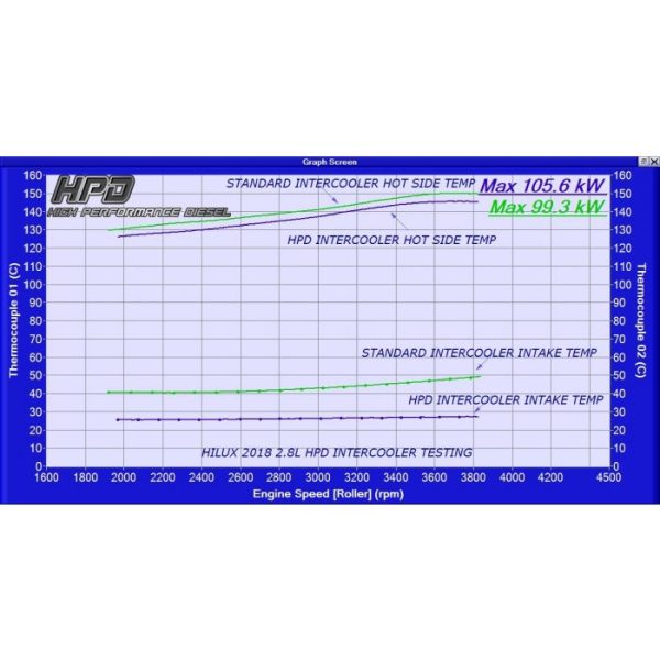 Toyota Hilux Intercooler N80 Gun126r 1gd-Ftv 2.8l 2020 +