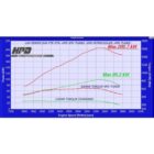 Toyota Landcruiser 100 Series 1hdfte 1998-2006 Turbo Kit