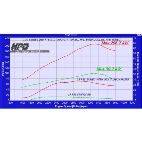 Toyota Landcruiser 100 Series Intercooler 1hd-Fte Series 2