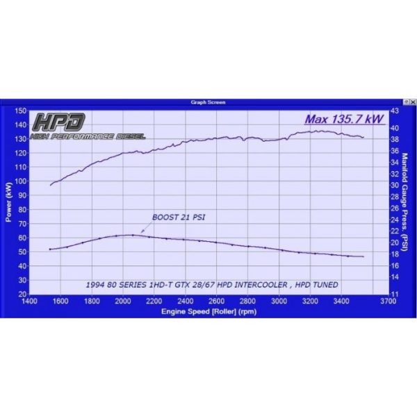 Toyota Landcruiser 75,78 and 79 Series 1hz Turbo Kits