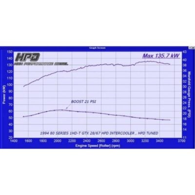 Toyota Landcruiser 80 Series 1hz Turbo Kit