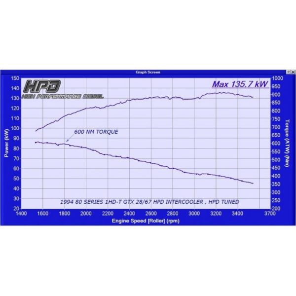 Toyota Landcruiser 80 Series 1hz Turbo Kit