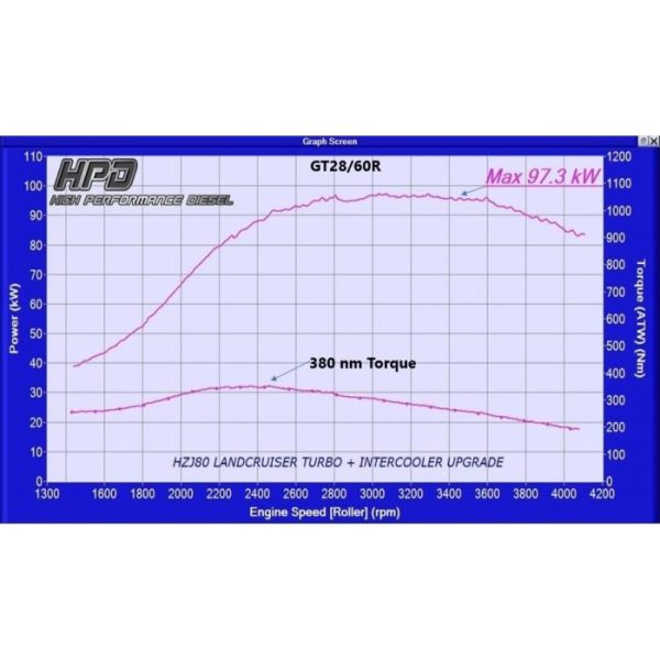 Toyota Landcruiser 80 Series Intercooler 1hz & 1hd-T Series 2 Top Mount