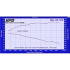 Toyota Landcruiser 80 Series Intercooler 1hz & 1hd-T Top Mount