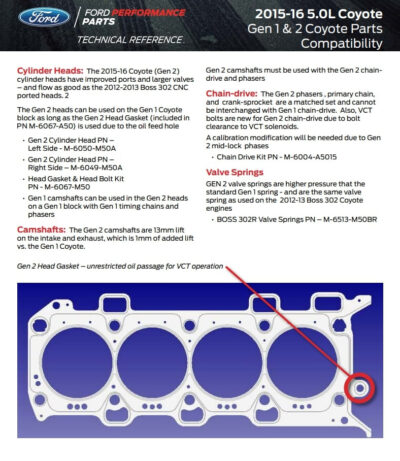 Athena MLS Head Gasket - Left Side | Ford 5.0L Coyote