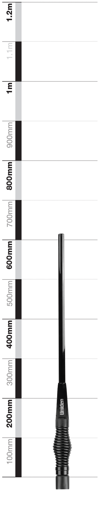 Uniden ATX890S Fibreglass Raydome UHF Antenna 3.0dBi