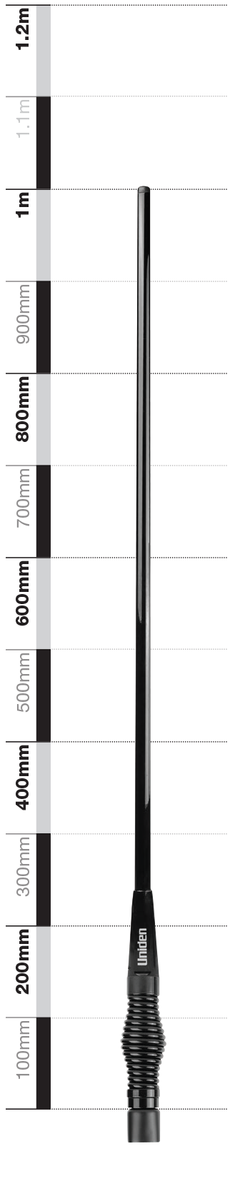 Uniden ATX890 Fibreglass Raydome UHF Antenna 6.6dBi